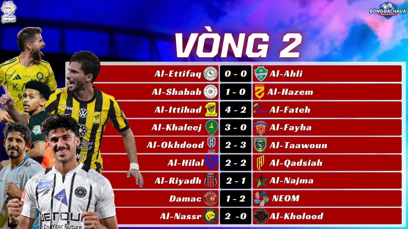 Kết Quả Vòng 2 Saudi Pro League 2025/26 Al Hilal Chia Điểm Kịch Tính, NEOM SC Làm Nên Lịch Sử