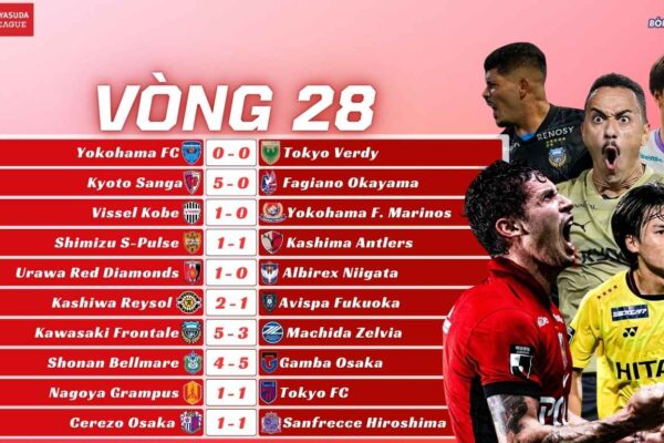 Kết Quả Vòng 28 J-League 2025