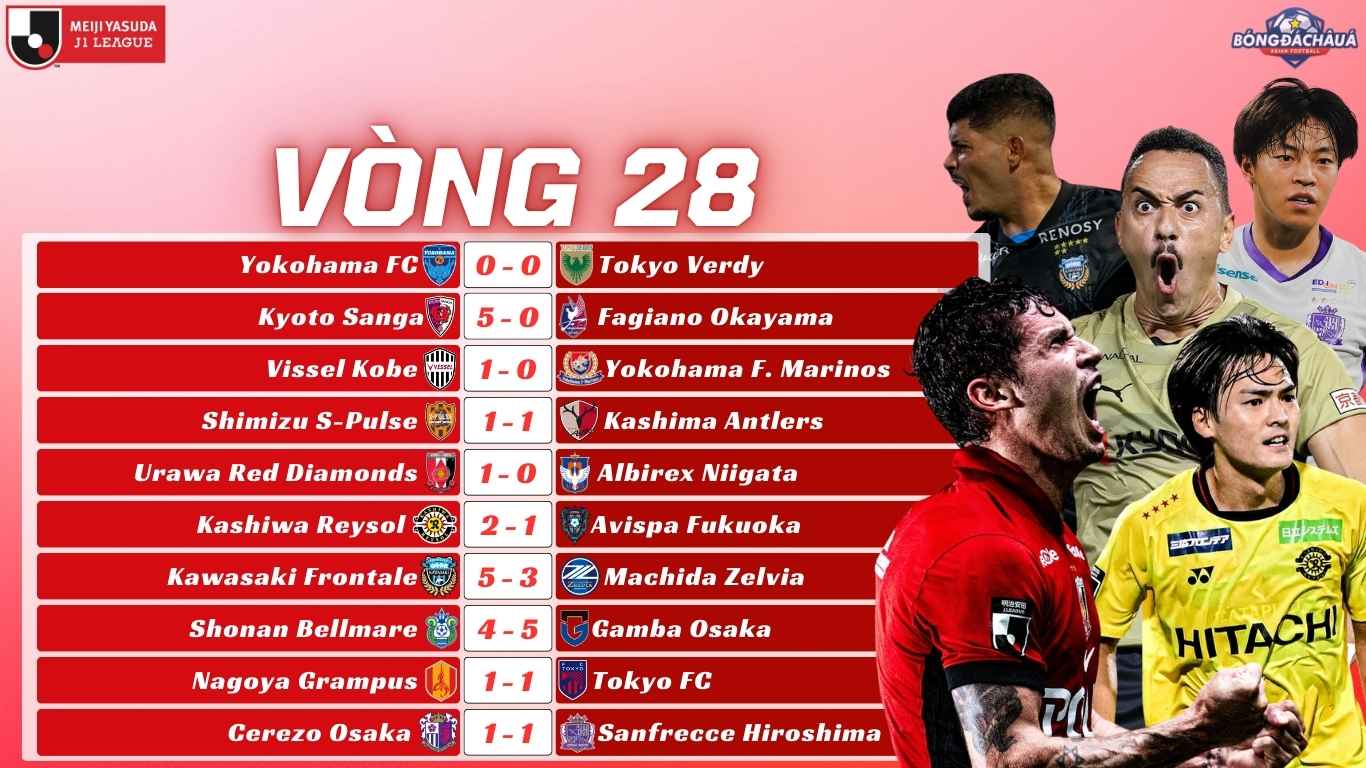 Kết Quả Vòng 28 J-League 2025
