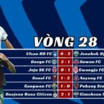 Kết Quả Vòng 28 K-League 2025