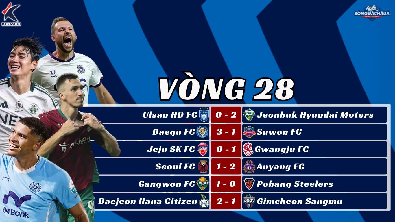 Kết Quả Vòng 28 K-League 2025