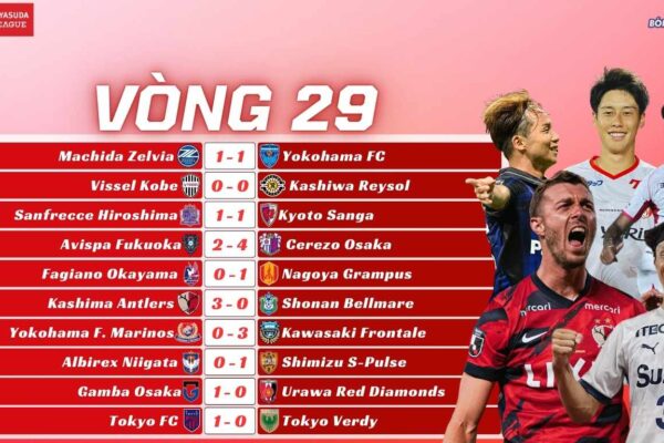 Kết Quả Vòng 29 J-League 2025