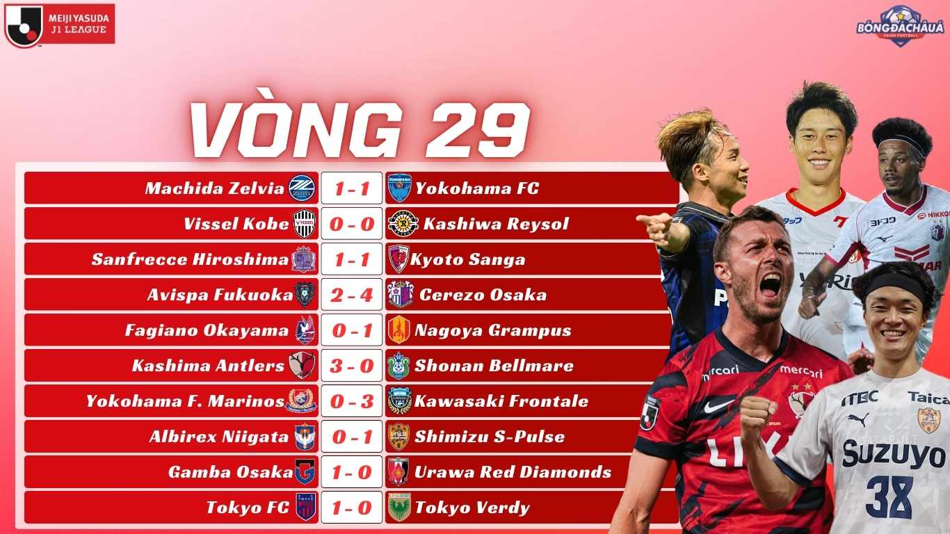 Kết Quả Vòng 29 J-League 2025