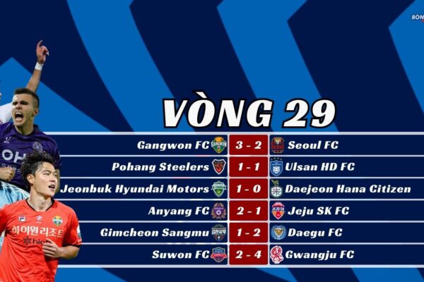 Kết Quả Vòng 29 K-League 2025 Gangwon Bất Bại 6 Trận Liên Tiếp, Daegu Hồi Sinh