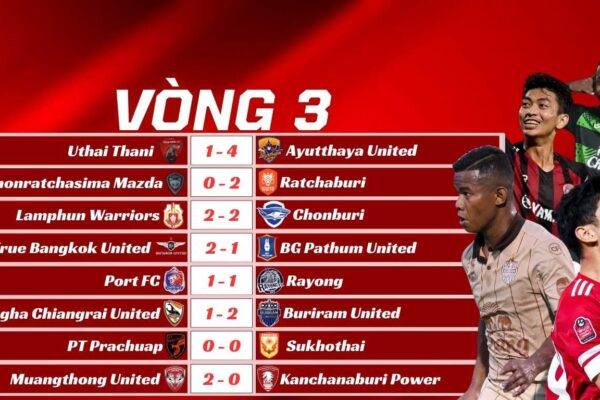 Kết Quả Vòng 3 Thai League 2025/26