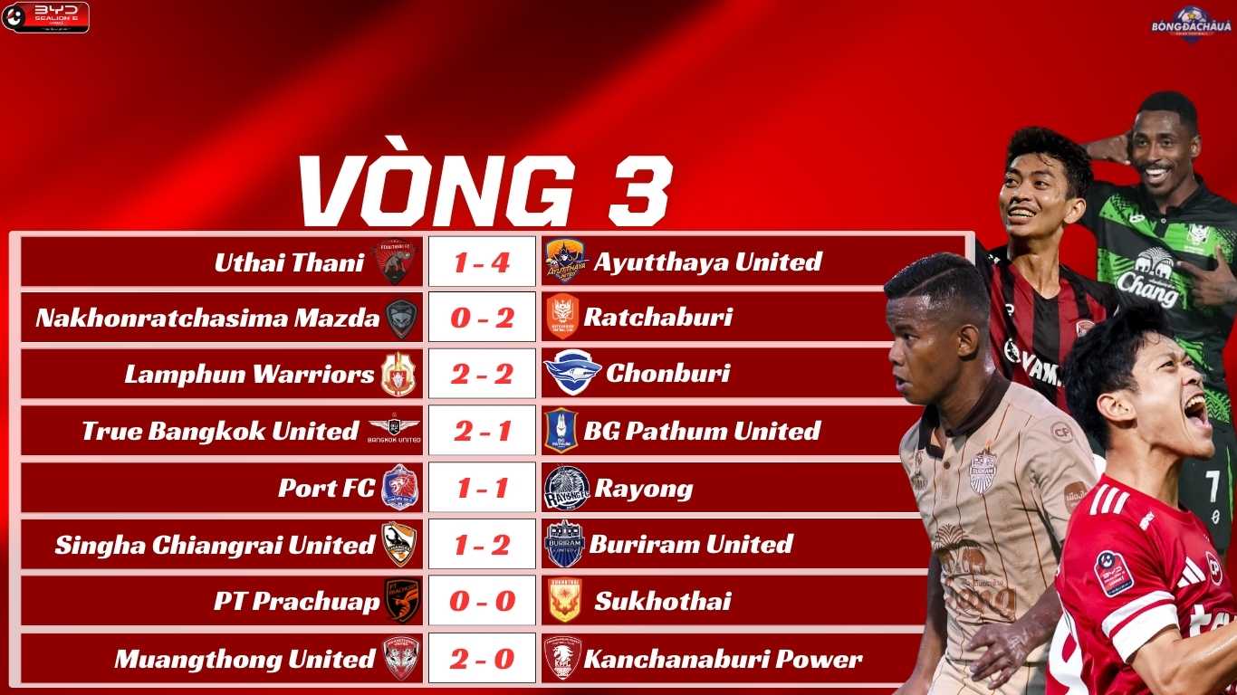 Kết Quả Vòng 3 Thai League 2025/26