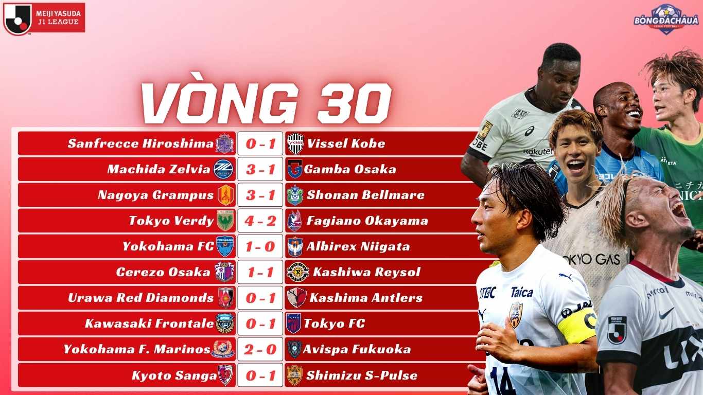 Kết Quả Vòng 30 J-League 2025: Kashima Antlers Tái Chiếm Ngôi Đầu, Albirex Niigata Chắc Suất Xuống Hạng?