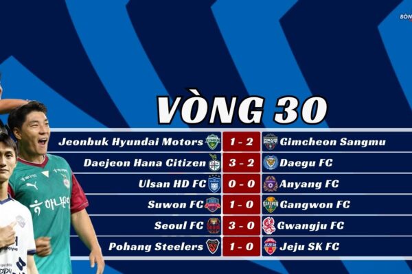 Kết Quả Vòng 30 K-League 2025: Daejeon Thoát Thua, FC Seoul Thăng Hoa