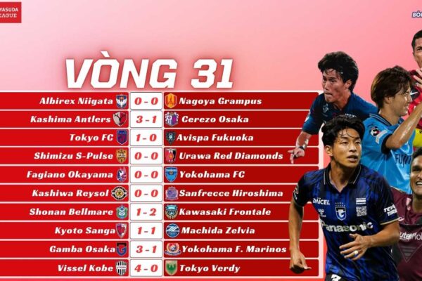Kết Quả Vòng 31 J-League 2025