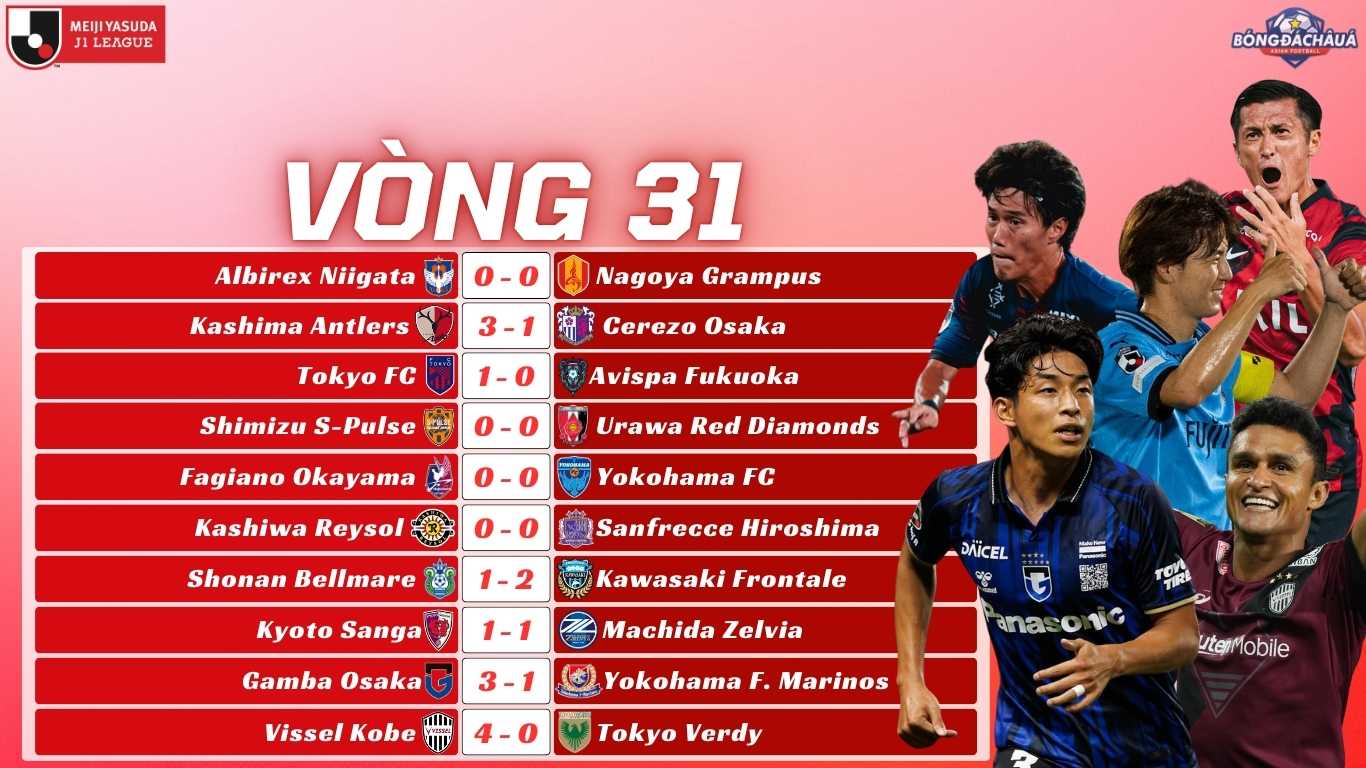 Kết Quả Vòng 31 J-League 2025