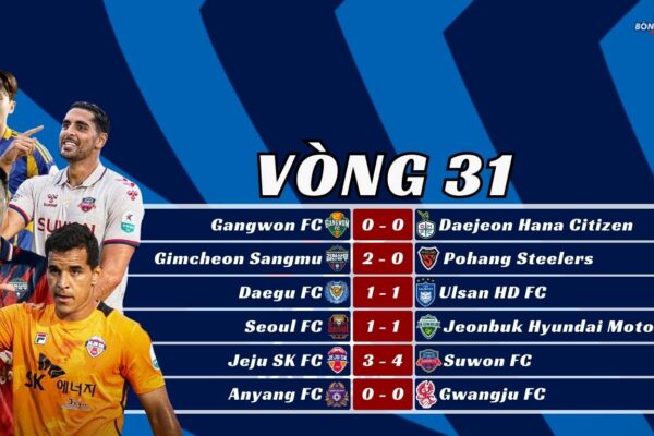 Kết Quả Vòng 31 K-League 2025 Daegu Xuất Sắc Giành 1 Điểm, Jeju SK Nhận 4 Thẻ Đỏ