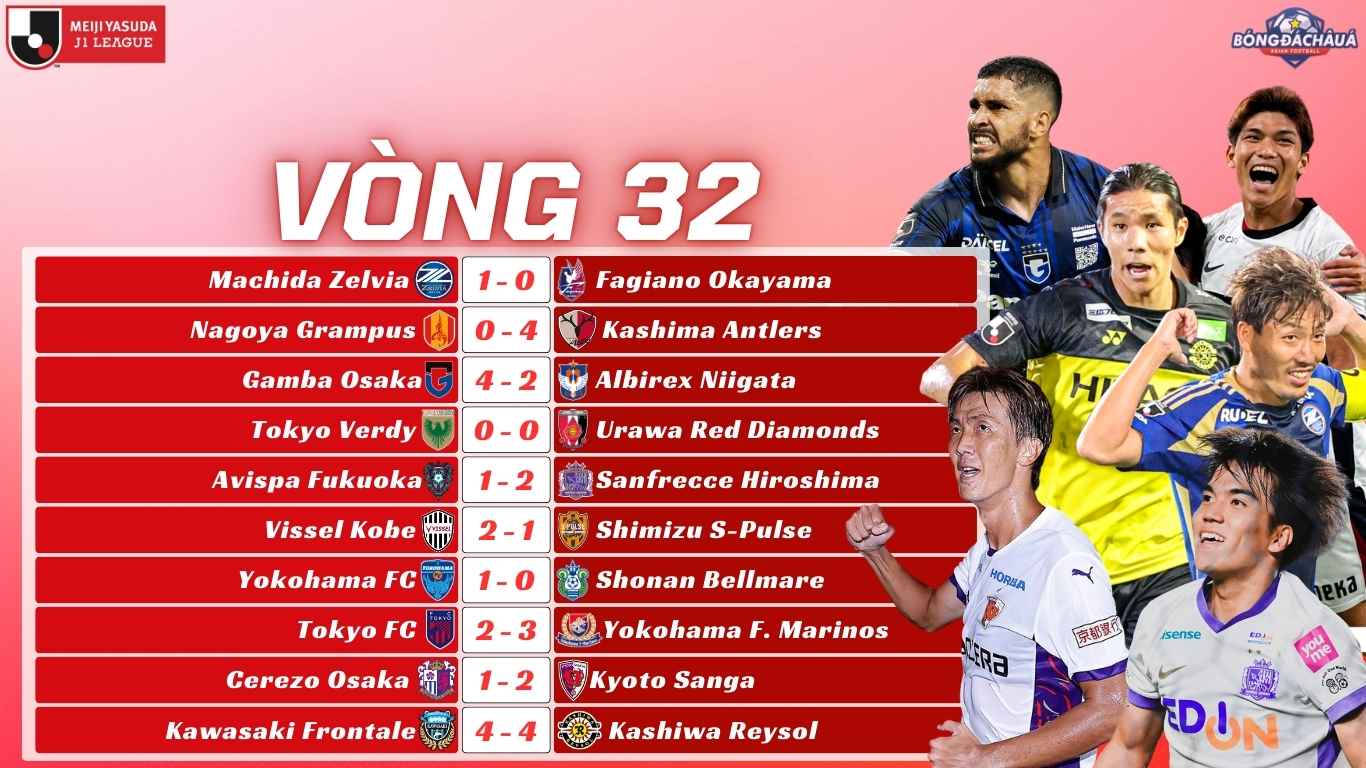 Kết Quả Vòng 32 J-League 2025