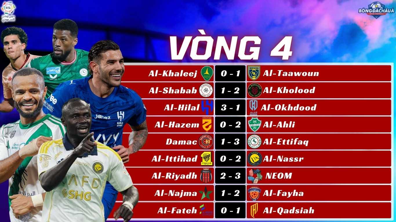 Kết Quả Vòng 4 Saudi Pro League 2025/26