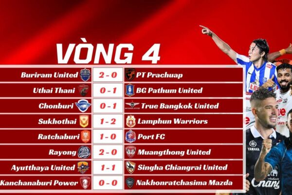 Kết Quả Vòng 4 Thai League 2025/26 Buriram Duy Trì Mạch Thắng, Rayong Tạo Địa Chấn Trước Muangthong United