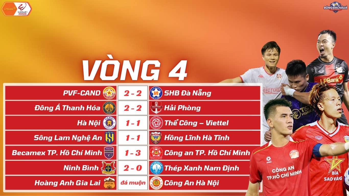 Kết Quả Vòng 4 V-League 2025/26