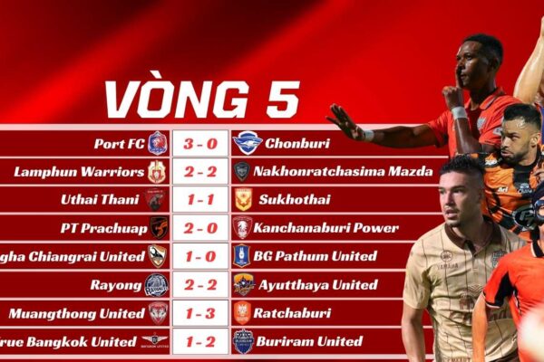 Kết Quả Vòng 5 Thai League 2025/26