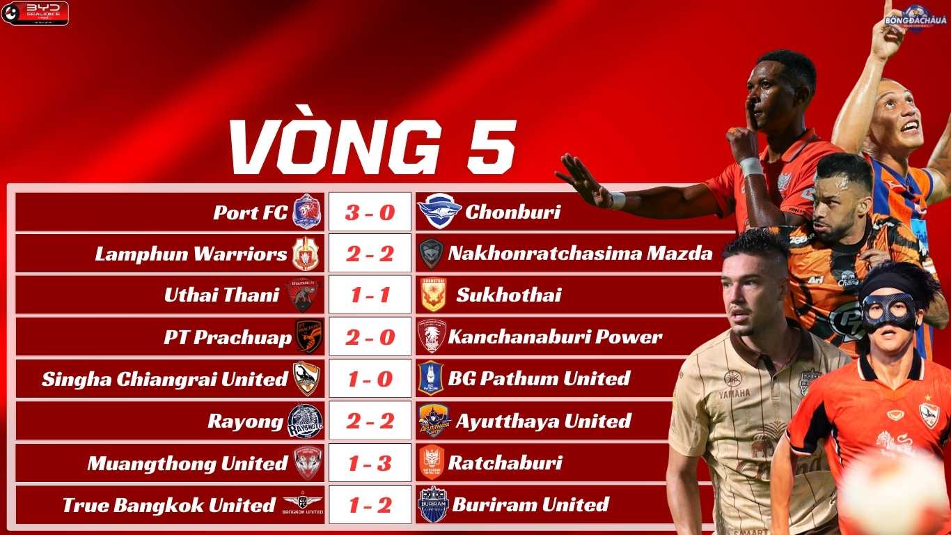 Kết Quả Vòng 5 Thai League 2025/26