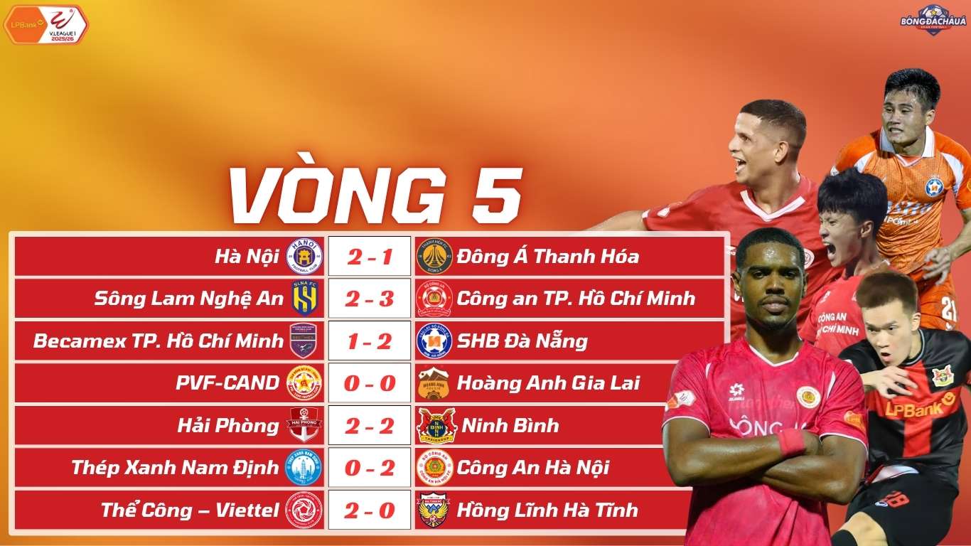 Kết Quả Vòng 5 V-League 2025/26