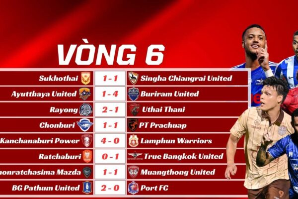 Kết Quả Vòng 6 Thai League 2025/26