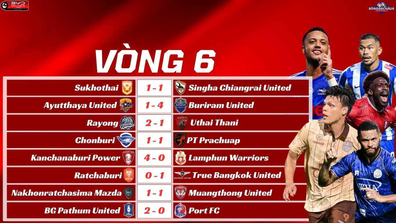 Kết Quả Vòng 6 Thai League 2025/26