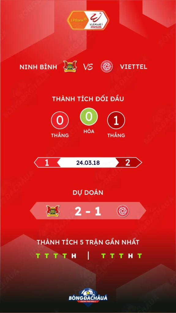 Phu-Dong-Ninh-Binh-vs-Viettel