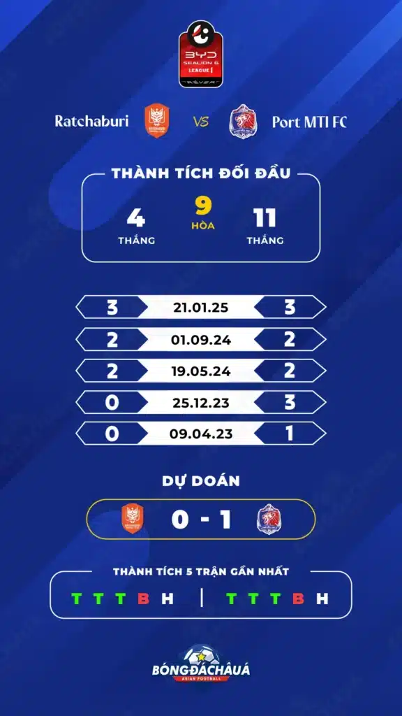 Ratchaburi-vs-Port-MTI-FC