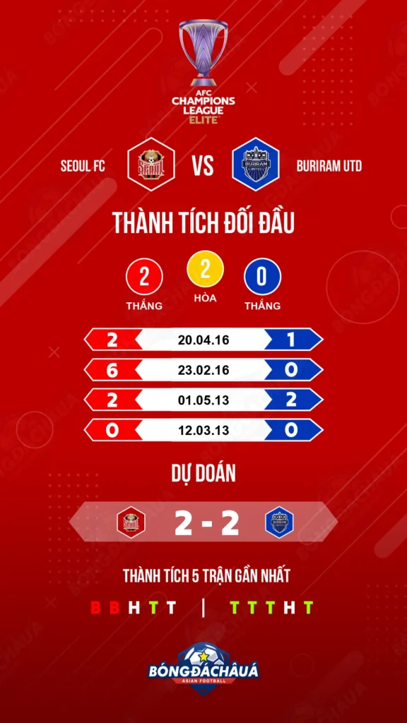 Seoul-(Kor)-vs-Buriram-(Tha)