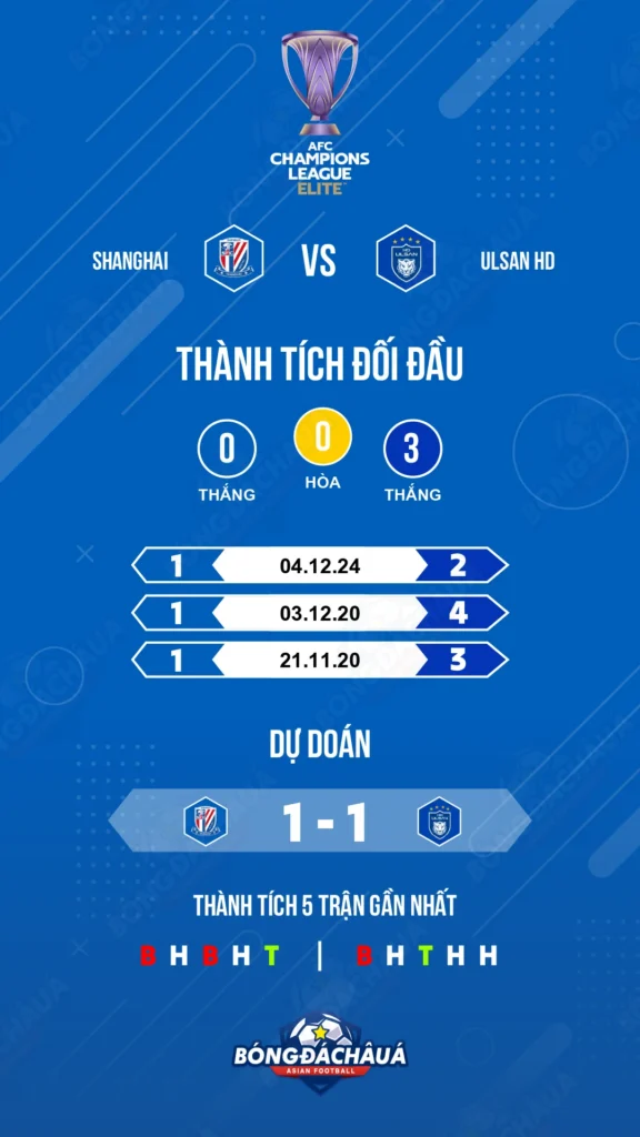 Shanghai-Shenhua-(Chn)-vs-Ulsan-HD-(Kor)