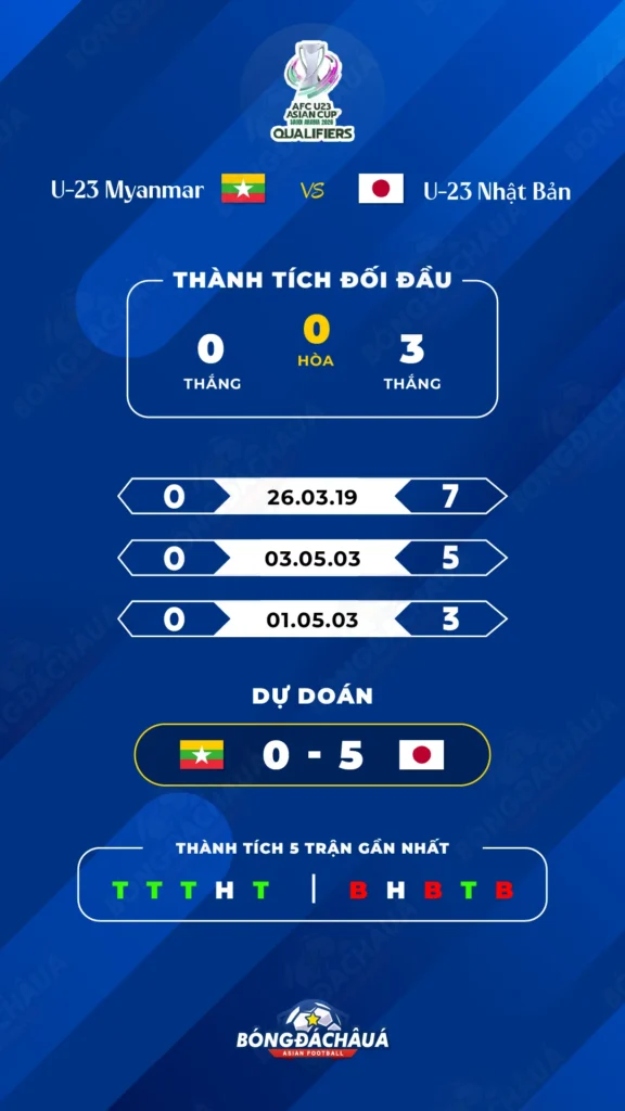 U-23-Myanmar-vs-U-23-Nhật-Bản