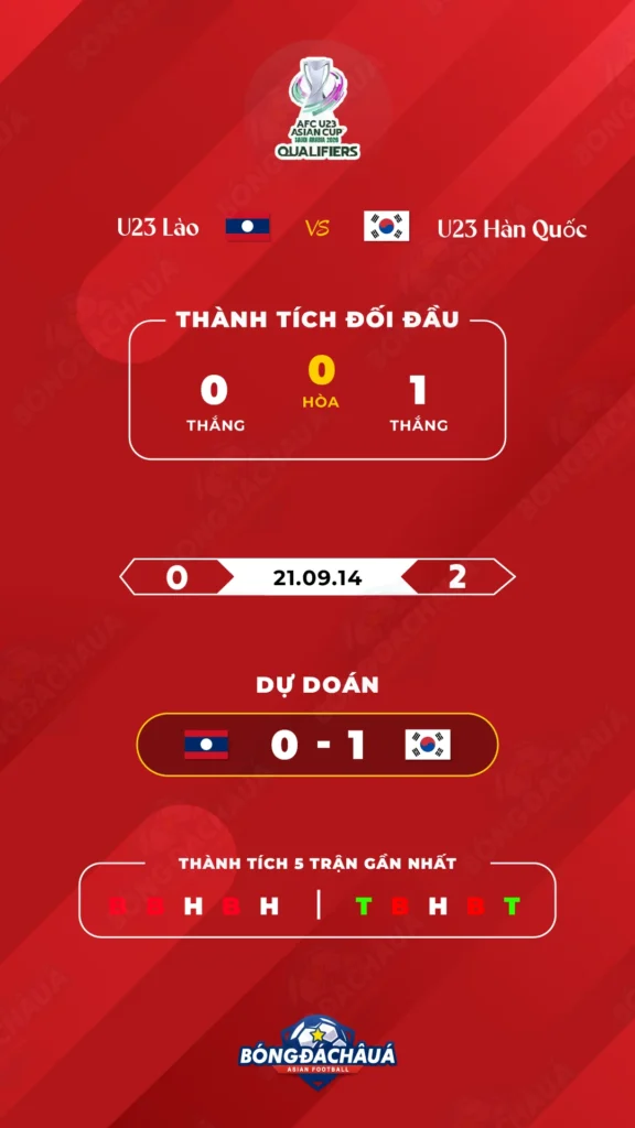 U23-Lào-vs-U23-Hàn-Quốc
