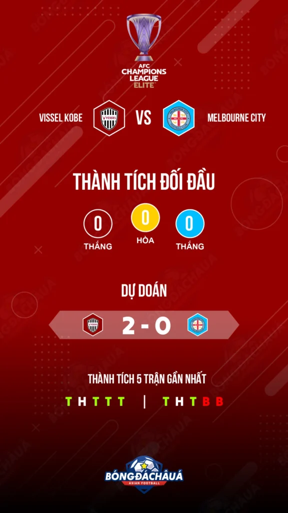 Vissel-Kobe-(Jpn)-vs-Melbourne-City-(Aus)