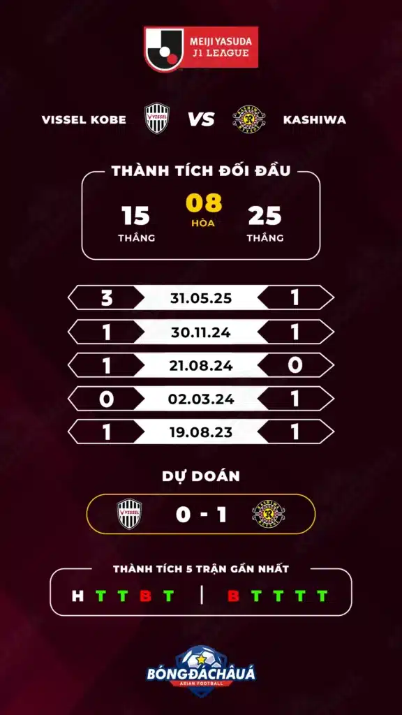 Vissel-Kobe-vs-Kashiwa-Reysol