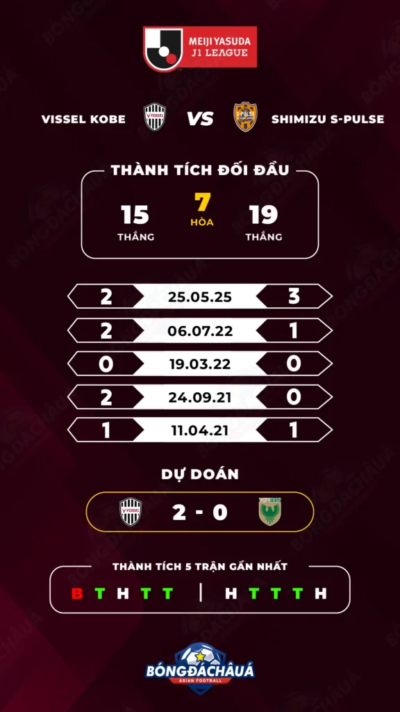 Vissel-Kobe-vs-Shimizu-S-Pulse_27-09_Infographic