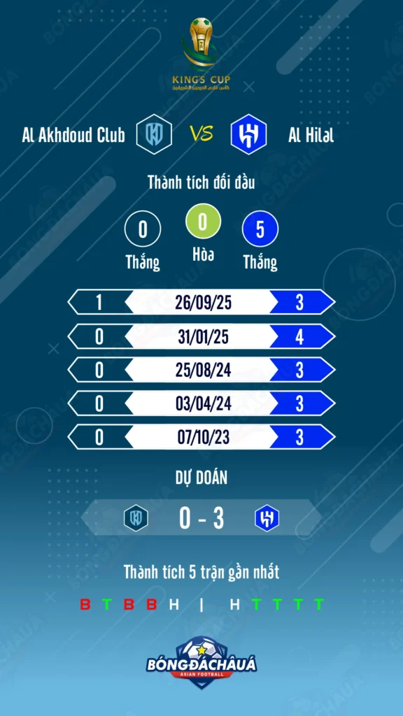 Al Akhdoud đối đầu Al Hilal