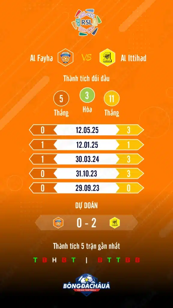 Al Feiha đối đầu Al Ittihad