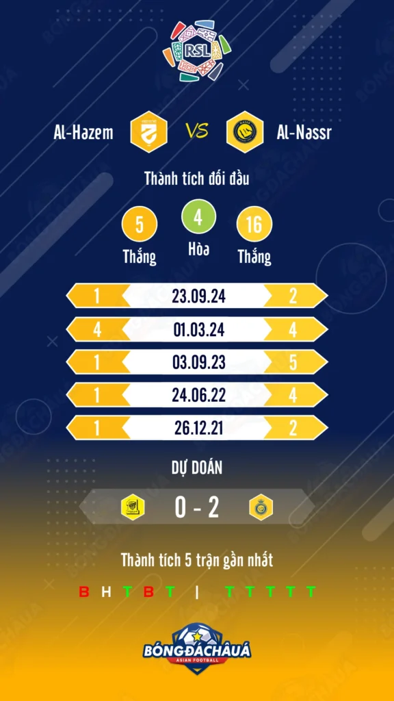 Al Hazm đối đầu Al Nassr
