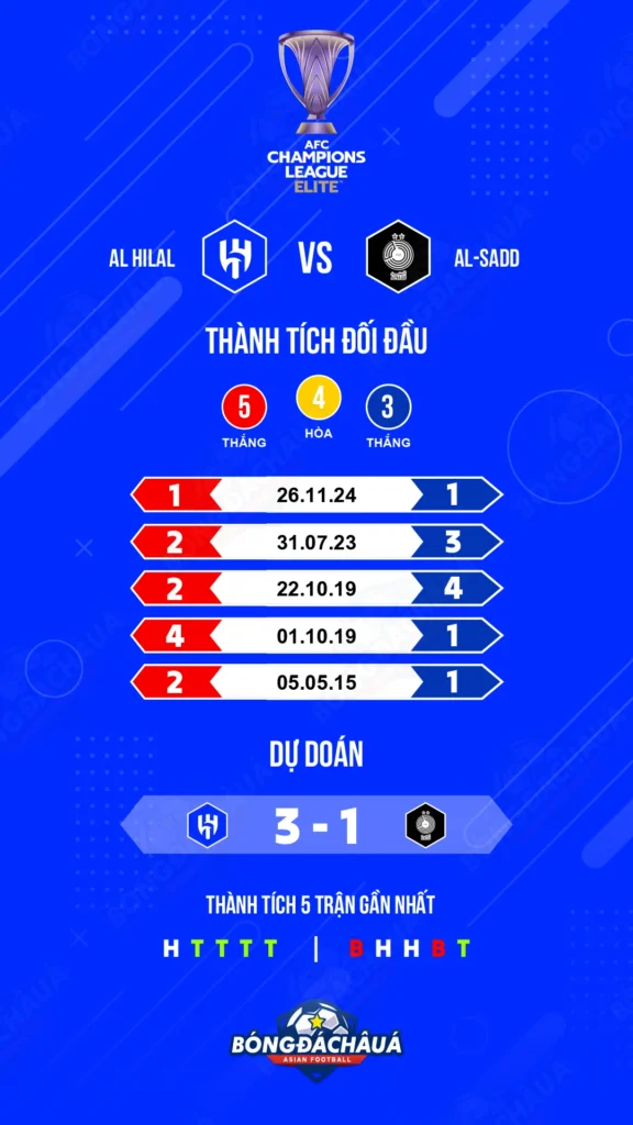 Al Hilal đối đầu Al Sadd