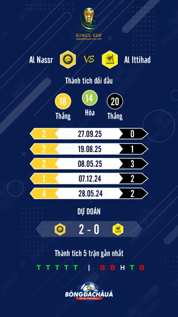 Al Nassr đối đầu Al Ittihad