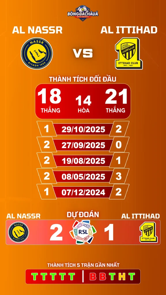 Al Nassr đối đầu Al Ittihad