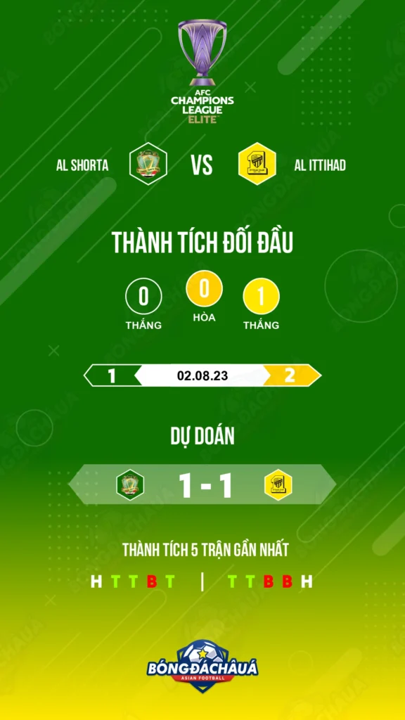 Al Shorta đối đầu Al Ittihad