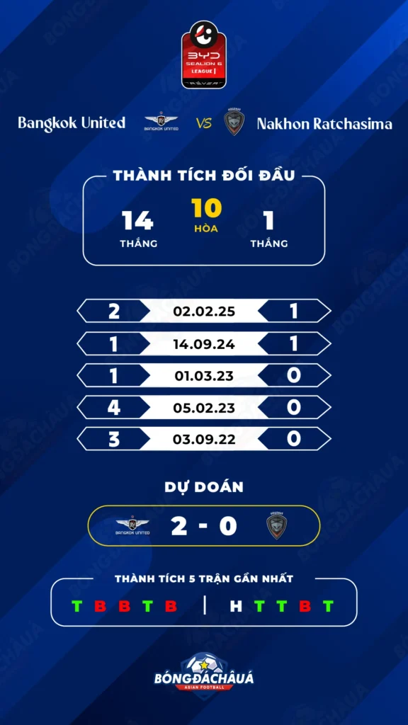 Bangkok-Utd-vs-Nakhon-Ratchasima-FC
