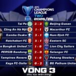 Champions League Two 2025/26 Miền Đông