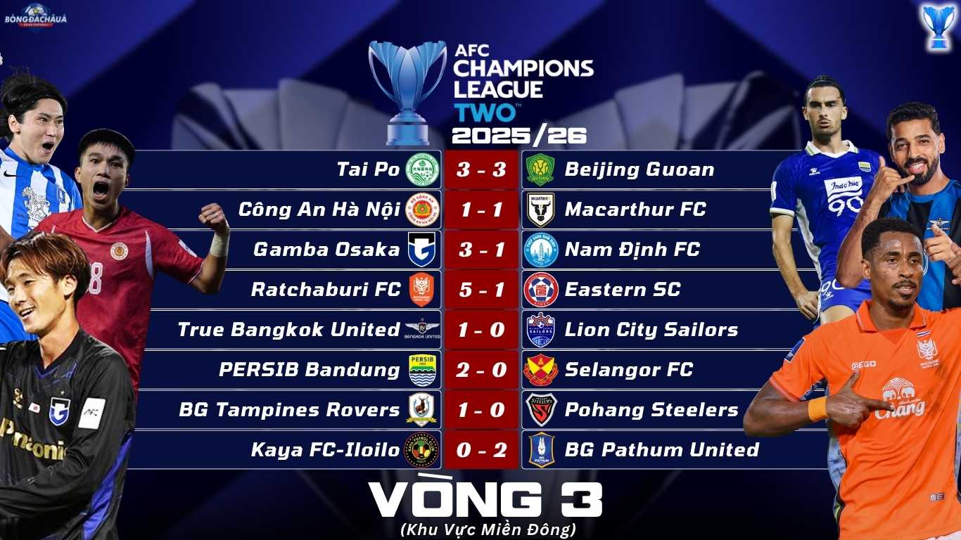 Champions League Two 2025/26 Miền Đông