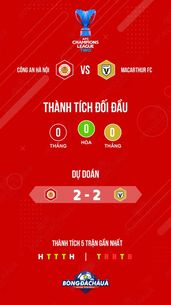 Công an Hà Nội đối đầu Macarthur FC