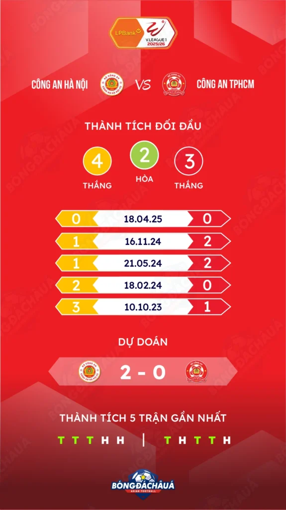 Công an Hà Nội đối đầu Công an TPHCM 