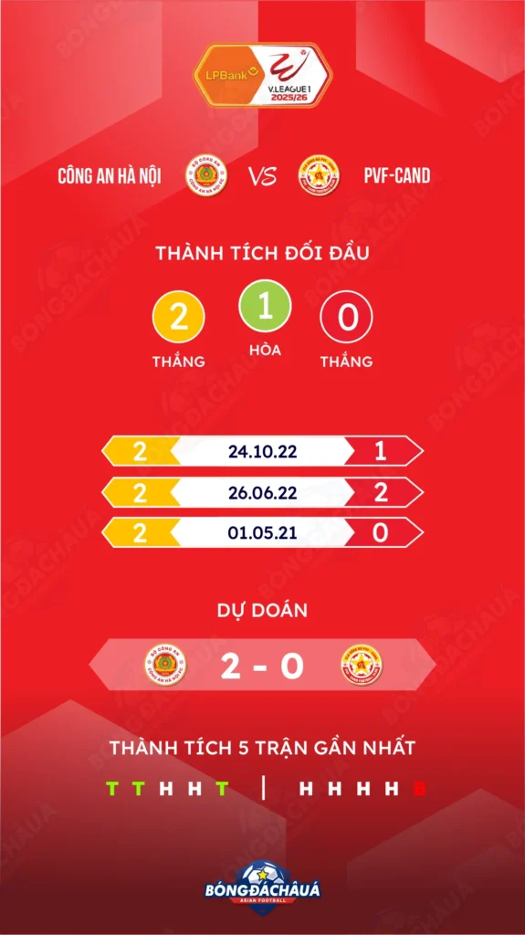Công an Hà Nội đối đầu PVF-CAND
