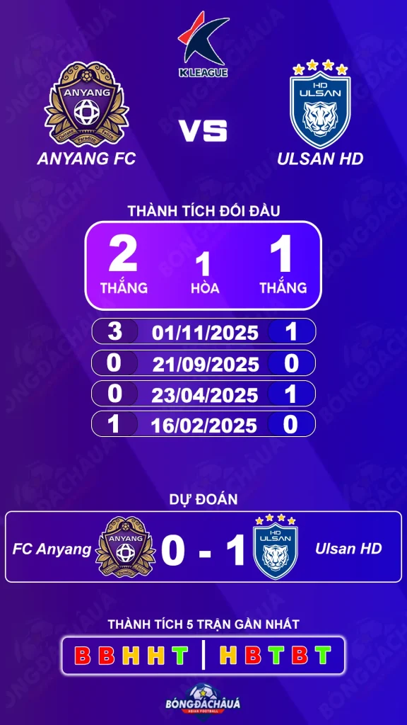 FC Anyang đối đầu Ulsan HD