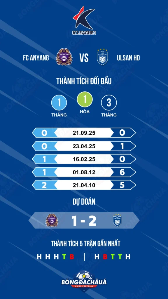 FC Anyang đối đầu Ulsan HD