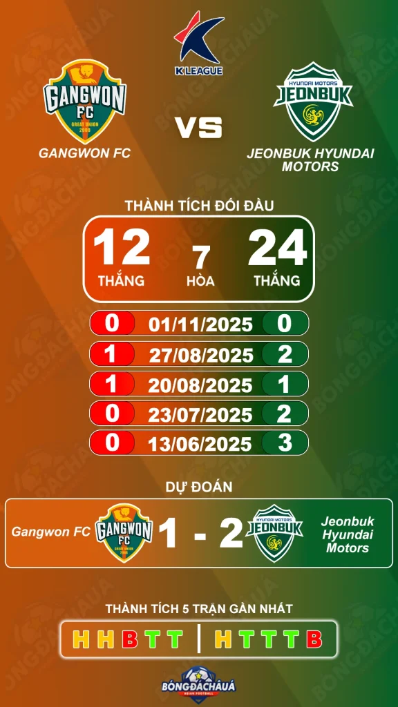 Gangwon FC đối đầu Jeonbuk Hyundai Motors