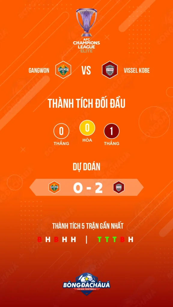 Gangwon FC đối đầu Vissel Kobe